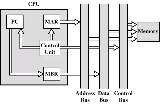 2 Αρχιτεκτονική υπολογιστών Δομή και Λειτουργία της CPU 1/2, Τμήμα