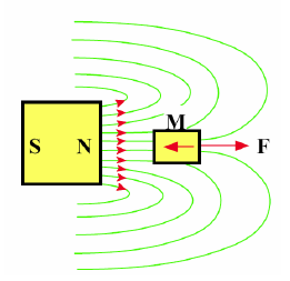 MAGNETI_HISTEREZA(9c).