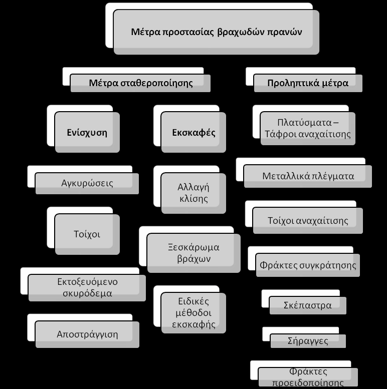 Κεφάλαιο 3ο Θεωρητικό υπόβαθρο των μηχανισμών αστοχίας και ανάλυσης ευστάθειας πρανών 3.