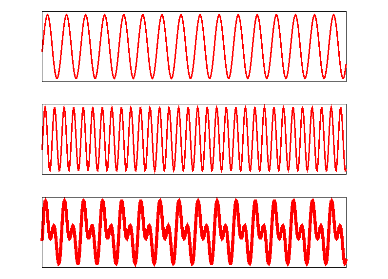 Τέλεια 4η (4:3) Οκτάβα (2:1) Όταν η συχνότητα του ρυθμού είναι γρηγορότερη από περίπου 15 Hz, δε μπορούμε πλέον να αναλύσουμε