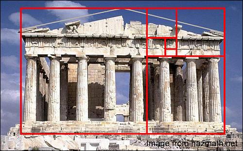 .. ο οποίος αριθμός διαφέρει από το φ μόνο κατά 0,00003. Παρθενώνας Οι αρχαίοι Έλληνες αρχιτέκτονες φαίνεται πως γνώριζαν τις διάφορες αναλογίες που τείνουν να ισούνται με φ.