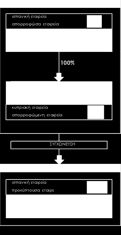 4209 ΕΝΔΟΚΟΙΝΟΤΙΚΟ ΚΟΙΝΟ ΣΧΕΔΙΟ ΔΙΑΣΥΝΟΡΙΑΚΗΣ ΣΥΓΧΩΝΕΥΣΗΣ ΙΣΠΑΝΙΚΗ ΑΠΟΡΡΟΦΩΣΑ ΕΤΑΙΡΕΙΑ FREESTYLE