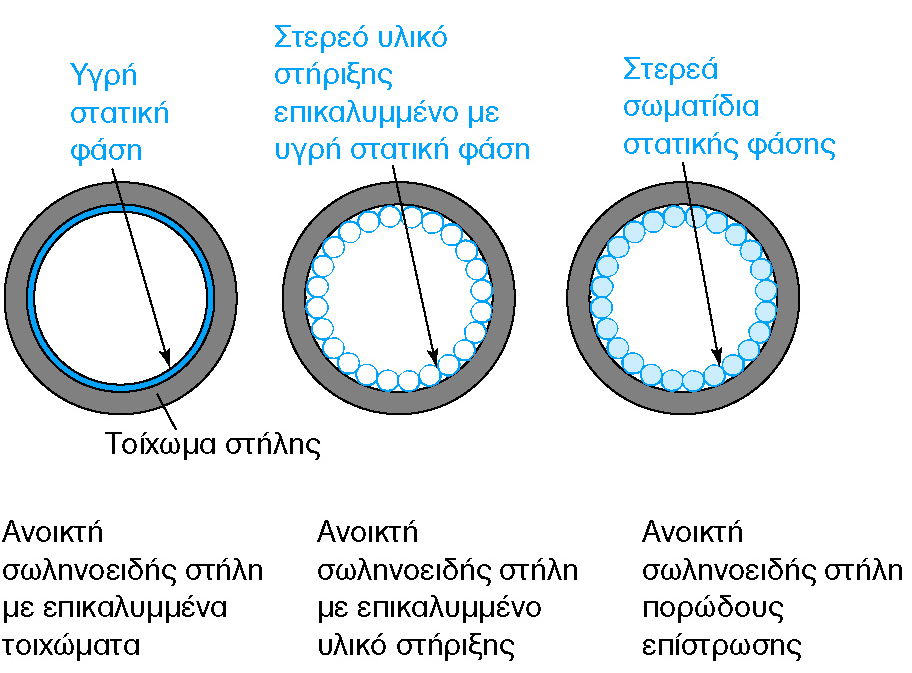 Στη αεριοχρωματογραφία χρησιμοποιούνται δύο γενικοί τύποι στηλών: οι πληρωμένες (ή πακεταρισμένες ) (packed) και οι στήλες ανοικτού σωλήνα (open tubular) ή τριχοειδείς (capillary).