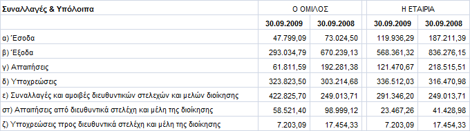36. Δλδερόκελεο ππνρξεώζεηο θαη δεζκεύζεηο. Ο Όκηινο έρεη ελδερφκελεο ππνρξεψζεηο ζε ζρέζε κε ηξάπεδεο, ινηπέο εγγπήζεηο θαη άιια ζέκαηα πνπ πξνθχπηνπλ ζηα πιαίζηα ηεο ζπλήζνπο δξαζηεξηφηεηαο.