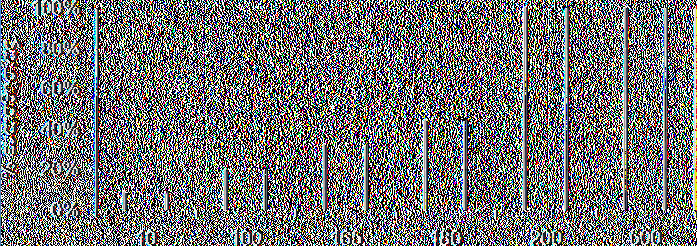 Culex pipiens ppm Γράφημα 5.