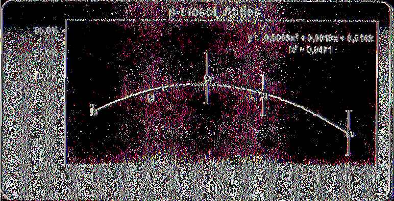 6 515 326 841 61 39 7 212 102 314 68 32 8 457 292 749 61 39 9 32 18 50 64 36 10 185 89 274 68 32 Μέσος όρος 67% 33 % ε) ρ-εγεβοι 10 ρριη Επαναλήψεις ρ-ετεεοί Μάρτυρας Άθροισμα ρ-ετεεοί (%) Μάρτυρας