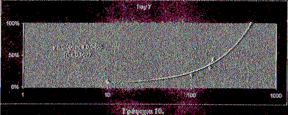 g) 500 ppm ΕΠ Α Ν Α Λ Η Ψ Ε ΙΣ 1 2 3 4 5 ΣΤΑ Δ ΙΟ dl dp dl dp dl dp dl dp dl dp 1 20 0 20 0 20 0 20 0 20 0 2 20