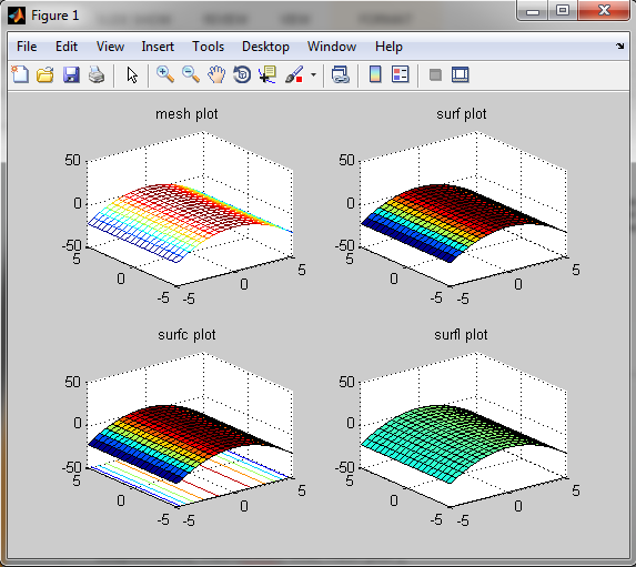 Γραφικές Παραστάσεις Επιφανειών x = linspace(-5,5,20); %x διάνυσμα πλέγματος (χρησιμοποιείται επίσης για το y) [X,Y] = meshgrid(x,x); % πίνακες πλέγματος στο τετράγωνο Z = 2-X.