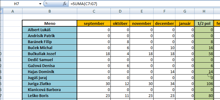 Príklad - zhrnutie Vytvorte si sledovanie dochádzky za prvý polrok V liste September si vytvoríme tabuľku, ktorá bude mať údaje o dochádzke žiakov v mesiaci september počas štyroch týždňov.
