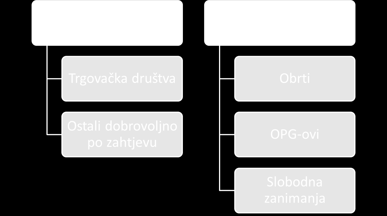 Temeljni računovodstveni pojmovi i koncepti Organizacijske forme Trgovačko