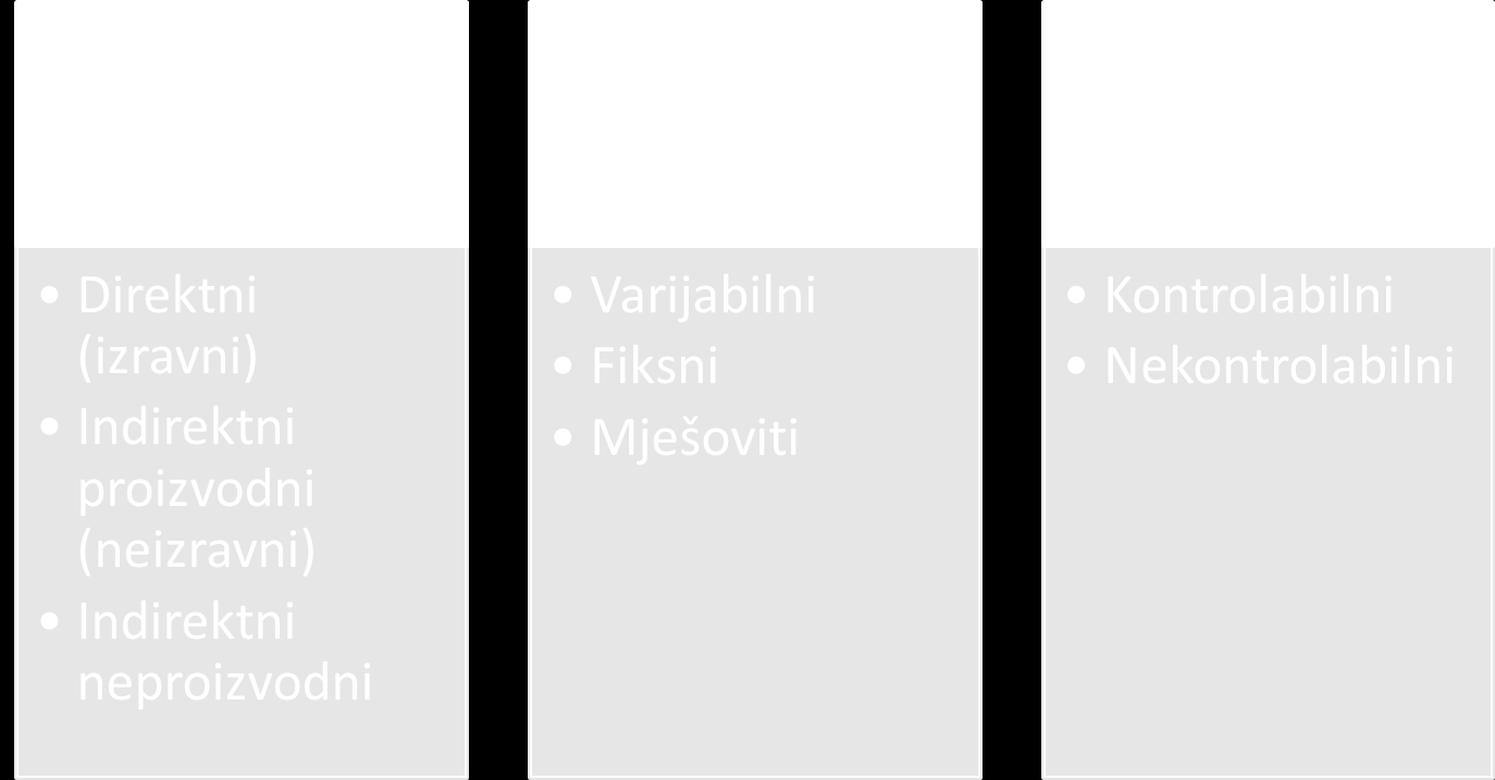 5. Kriteriji klasifikacije troškova (1) 5.
