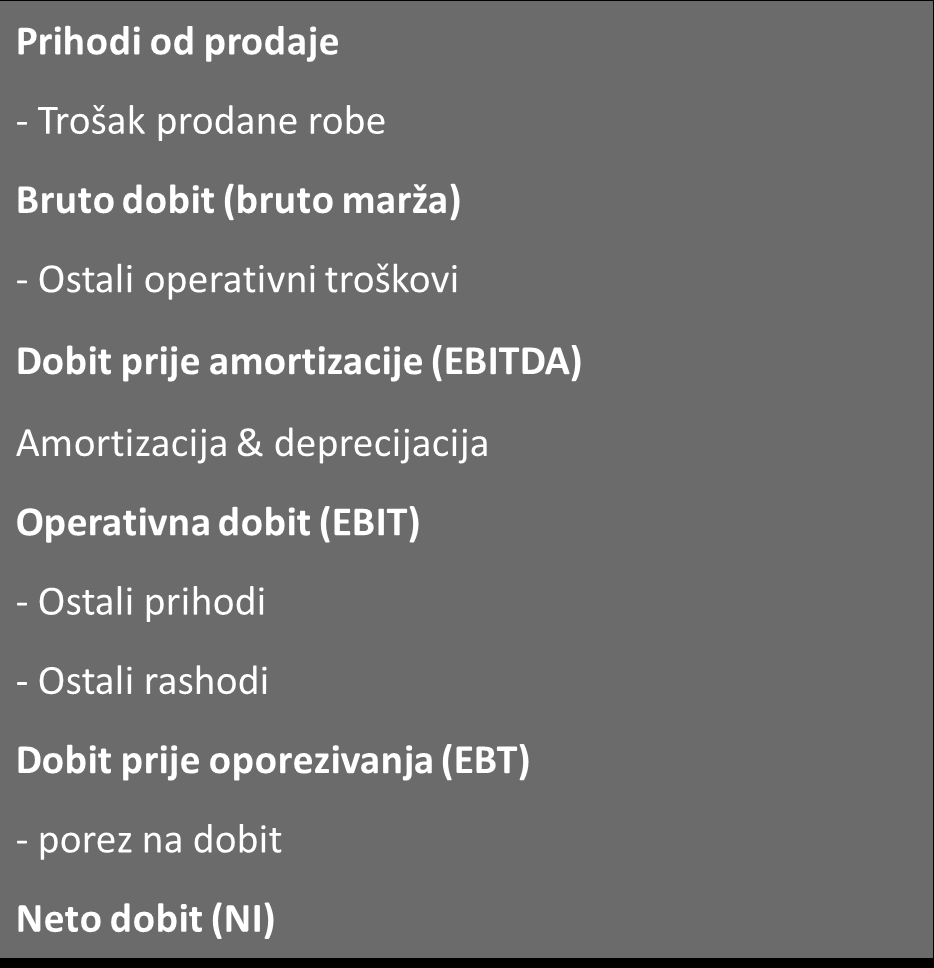 7.2. Multi-step pristup prikaza rč. d/g Sugerirani pristup s aspekta financijske analize Važno je razlučiti: 1. Redovne od drugih vrsta prihoda i troškova 2.