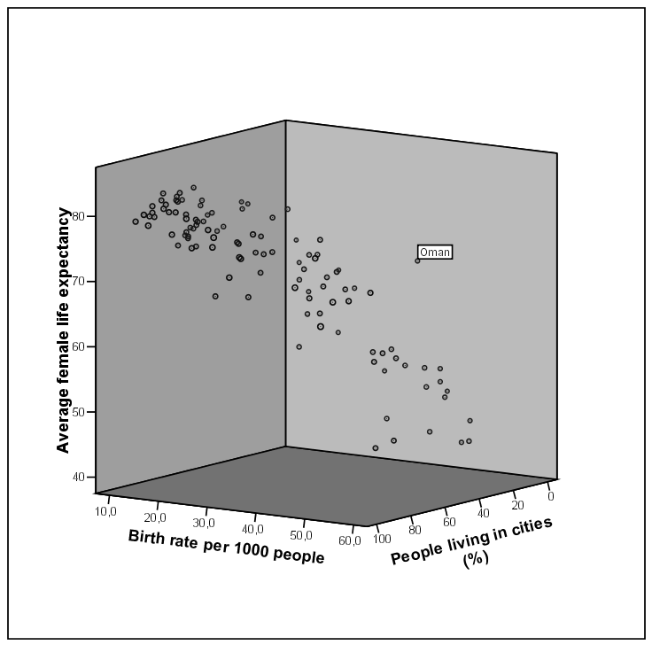 Make a scatterplot matrix if you are interested in the relations between several pairs of variables. Ο σχολιασμός πρέπει να είναι γενικότερος.