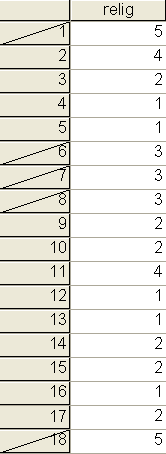 Η διαδικασία Crosstabs Analyze Descriptive Statistics Crosstabs... (Does religious preference vary by region of the country?) (αρχείο gss93.