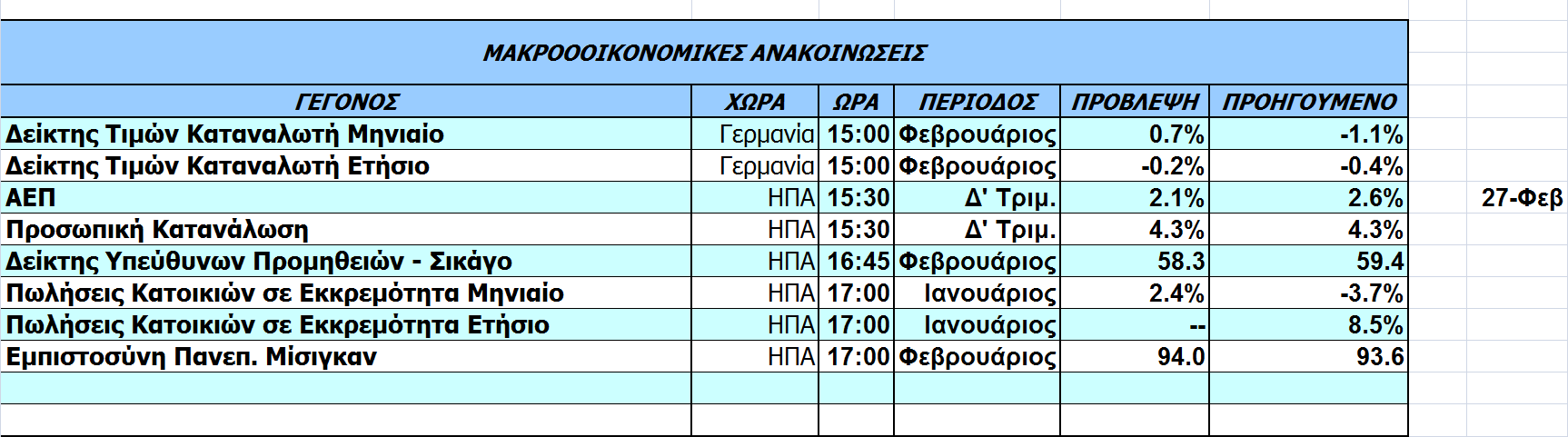 Οικονοµικό