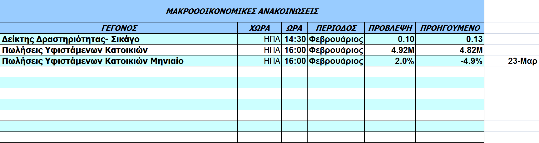 Οικονοµικό