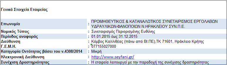 ΔΗΛΩΣΕΙΣ ΤΩΝ ΜΕΛΩΝ ΤΟΥ ΔΙΟΙΚΗΤΙΚΟΥ ΣΥΜΒΟΥΛΙΟΥ (Σύμφωνα με το άρθρο 29 παρ. 3θ του Ν.4308/2014) Οι κάτωθι υπογεγραμμένοι: 1. Μαρινάκης Δημήτριος, Πρόεδρος του Δ.Σ. 2. Τσούπρος Νικόλαος, Αντιπρόεδρος του Δ.