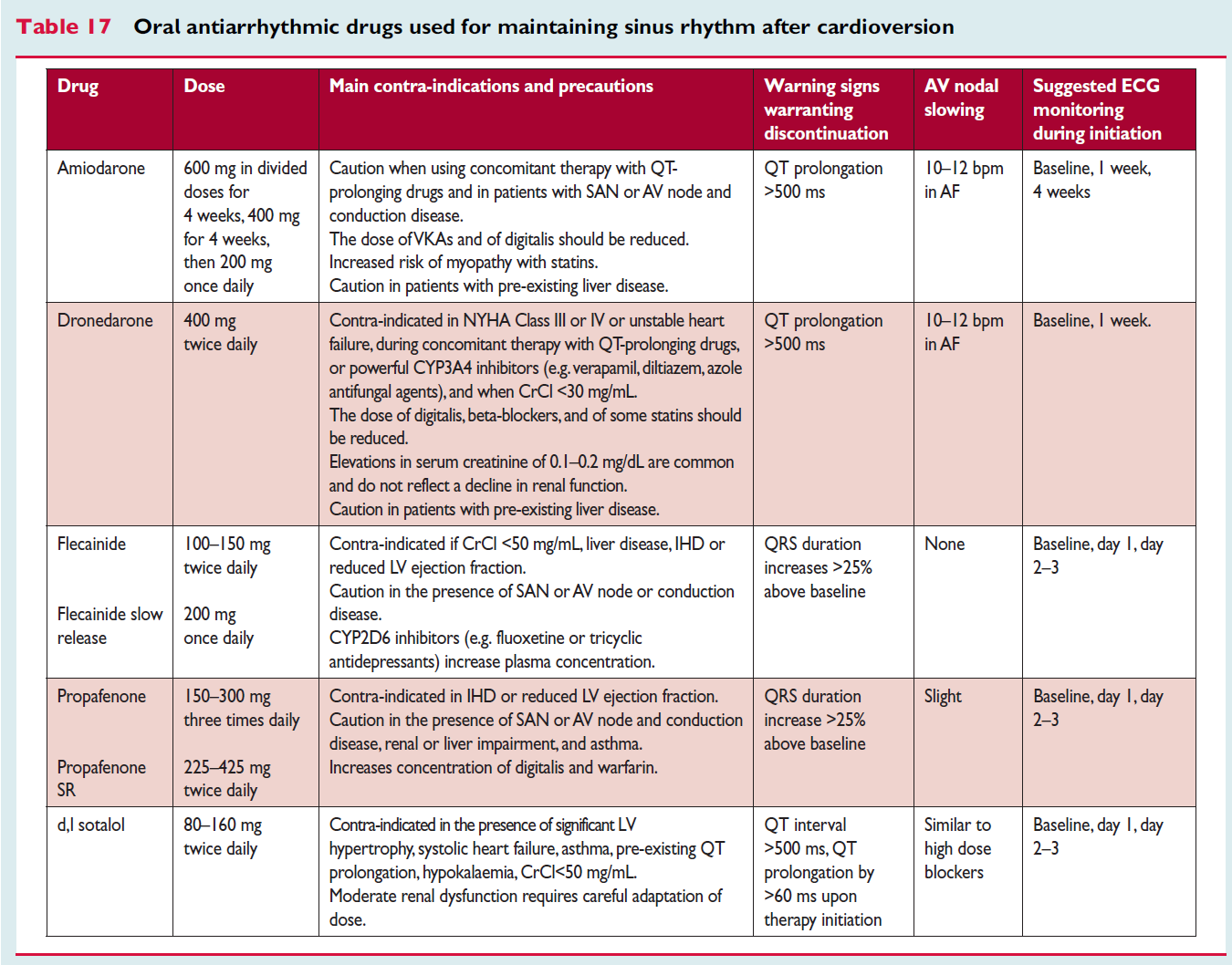 ESC Afib