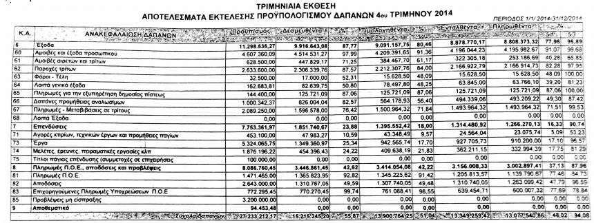 3 Η ήµαρχος Μάνδρας-Ειδυλλίας κα Ιωάννα Κριεκούκη ανέφερε ότι διαφωνούµε ως προς την ουσία και τις επιλογές που έχουν γίνει επειδή όµως η ιοίκηση έχει συνέχεια και µετά από ερωτήµατα που θέσαµε στην