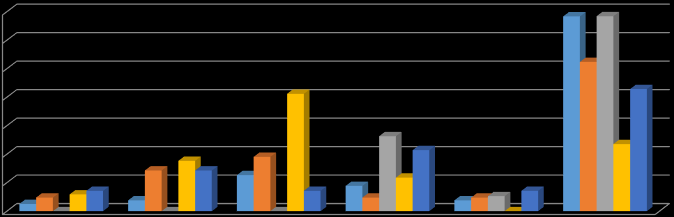 ΓΡΑΦΗΜΑ 16: ΣΕΜΙΝΑΡΙΑ ΧΡΗΣΤΩΝ ΒΙΒΛΙΟΘΗΚΗΣ Chart Title 70,00% 60,00% 50,00% 40,00% 30,00% 20,00% 10,00%