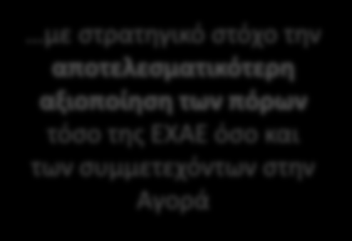 έχοντας παραπάνω από 13 χρόνια εμπειρία στην Λειτουργία της Αγοράς Παραγώγων, με βασική επιδίωξη να γίνουν οι απαραίτητες προσαρμογές στις επερχόμενες αλλαγές στο Θεσμικό Πλαίσιο (European Market