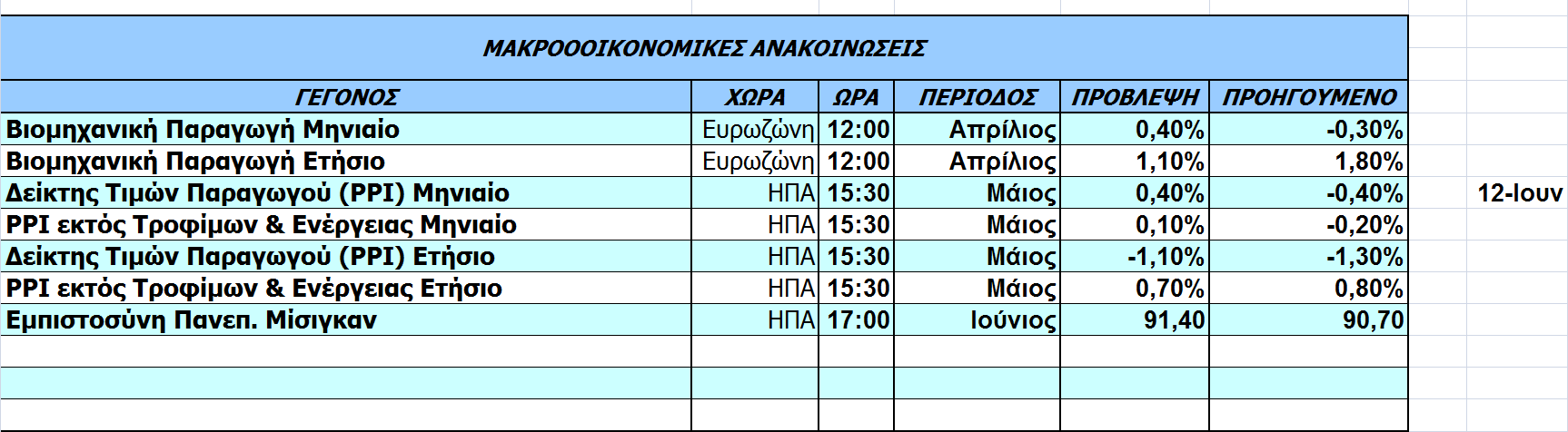 Οικονοµικό