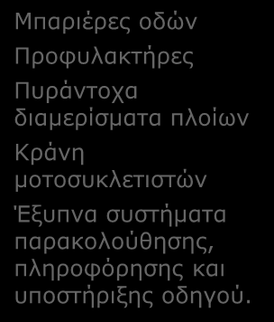 Α4. ΜΕΛΛΟΝΤΙΚΑ ΟΧΗΜΑΤΑ & ΜΕΤΑΦΟΡΙΚΕΣ ΥΠΟΔΟΜΕΣ - ΕΙΔΙΚΕΣ ΚΑΤΑΣΚΕΥΕΣ ΣΤΗ ΒΙΟΜΗΧΑΝΙΑ ΤΩΝ ΜΕΤΑΦΟΡΩΝ: Κλάδοι παραγωγής και περιοχές δραστηριότητας που επηρεάζονται ανά συνδυαζόμενη Τεχνολογία Αιχμής