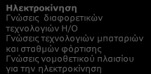 Γ5. ΣΤΑΘΜΟΙ ΦΟΡΤΙΣΗΣ ΗΛΕΚΤΡΟΚΙΝΗΤΩΝ ΟΧΗΜΑΤΩΝ: Δεξιότητες Ανθρώπινου Δυναμικού και εξειδικεύσεις ανά συνδυαζόμενη Τεχνολογία Αιχμής Ευφυή Δίκτυα Γνώσεις δικτύων ηλεκτρικής ενέργειας Γνώσεις