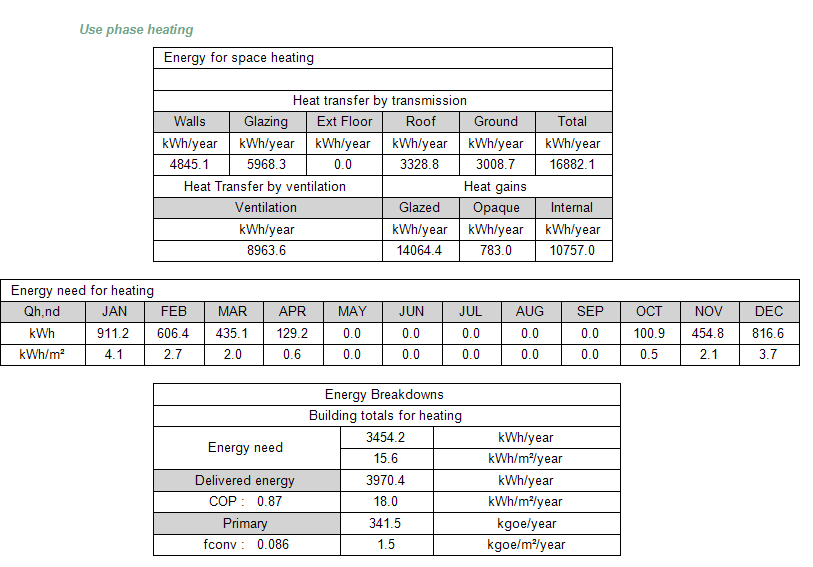 Δαπάνες θέρμανσης 14/11/2014 Ημερίδα