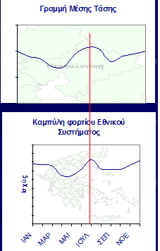 - 30 - m= ( Pεθν.μεγ.