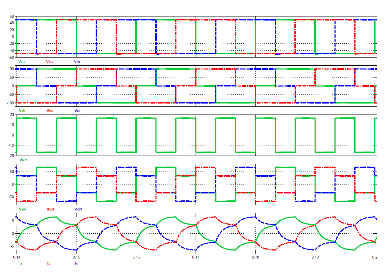 Προσομοίωση, με το πρόγραμμα Matlab/Simulink, του τριφασικού αντιστροφέα