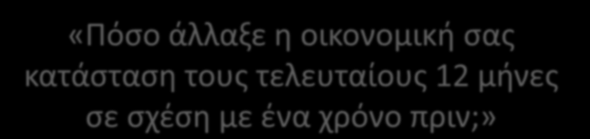 «Πόσο άλλαξε η οικονομική σας κατάσταση τους