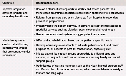 Recommendations to improve secondary