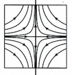 ΚΕΦΑΛΑΙΟ Μιγαδικές ιδιοτιμές α±iβ με α< D=det(A) Μιγαδικές ιδιοτιμές α±iβ με α> D=T /4 Αρνητική διπλή Θετική διπλή ιδιοτιμή Φανταστικές ιδιοτιμές ±iβ Αρνητικές πραγματικές ιδιοτιμές Θετικές