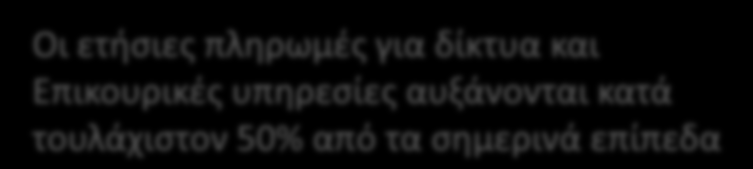 Οι μζςεσ τιμζσ θλεκτρικισ ενζργειασ ςτο Σενάριο 20-20-20 προκφπτουν ςυγκρίςιμεσ με το Σενάριο αναφοράσ, όμωσ ςε κάκε περίπτωςθ αυξθμζνεσ ςυγκριτικά με τα ςθμερινά επίπεδα Policy 2020: Cost of
