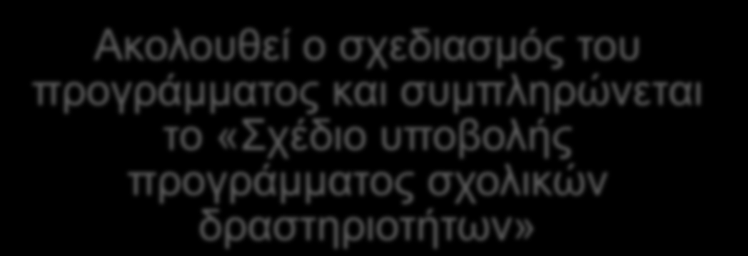 Σχεδιασμόςκαι υλοποίηση προγραμμάτων Π.Ε. & Α.Υ.