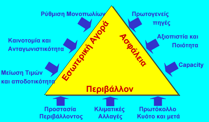Σχήμα 2.3.