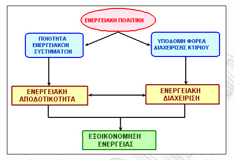 Σχήμα 5.