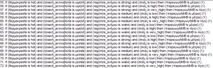Σχήμα 5.4.2.