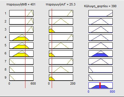 Σχήμα 5.4.2.