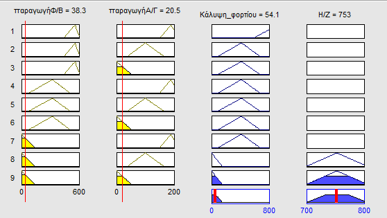 Παραγωγή Φ/Β: Παραγωγή Α/Γ : Κάλυψη φορτίου: 38