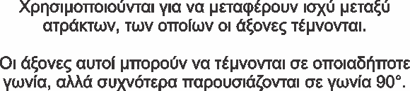 τροχοί 18