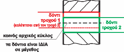 τροχοί σε