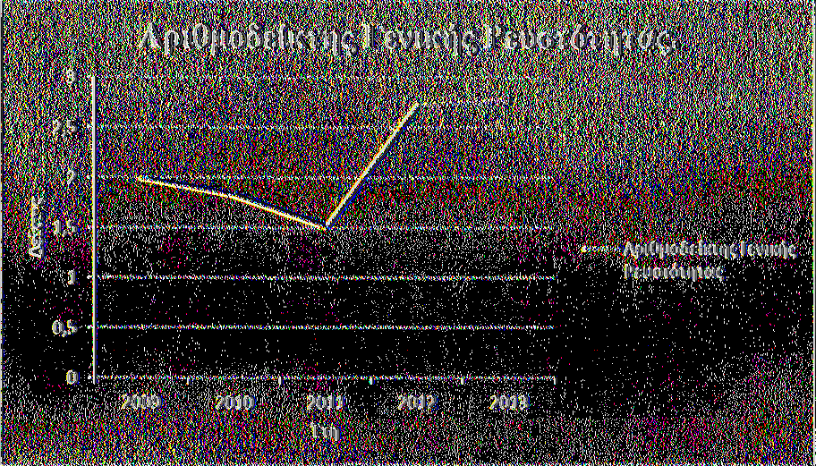 5.4.1.1Γράφημα(4) Γενικής Ρευστότητας για τα έτη 2009 έως 2013. Πηγή: Υπολογισμός του συγγραφέα και άντληση στοιχείων από την εταιρεία. lwww.greece.fage.eul. 5.4.1.1.1 Ανάλυση του γραφήματος Γενικής Ρευστότητας.