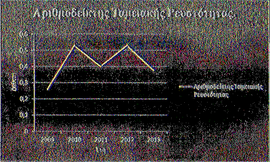 5.4.1.3Γράφημα (6) Αριθμοδείκτη Ταμειακής Ρευστότητας για τα έτη 2009 έως 2013. Πηγή: Υπολογισμός του συγγραφέα και άντληση στοιχείων από την εταιρεία. lwww.greece.fage.eul. 5.4.1.3.1 Ανάλυση Αριθμοδείκτη Ταμειακής Ρευστότητας.