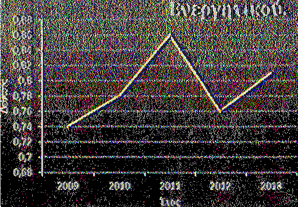 5.4.1.7 Γράφημα (10) του Αριθμοδείκτη Ταχύτητας Κυκλοφορίας του Ενεργητικού για τα έτη 2009 έως 2013.