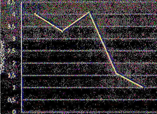 5.4.1.9Γράφημα (12) του Αριθμοδείκτη Ταχύτητας Κυκλοφορίας Ιδίων Κεφαλαίων για τα έτη 2009 έως 2013. Αριθμοδείκτης Ταχύτητα Κυκλοφορίας Ιδίων Κεφαλαίων.