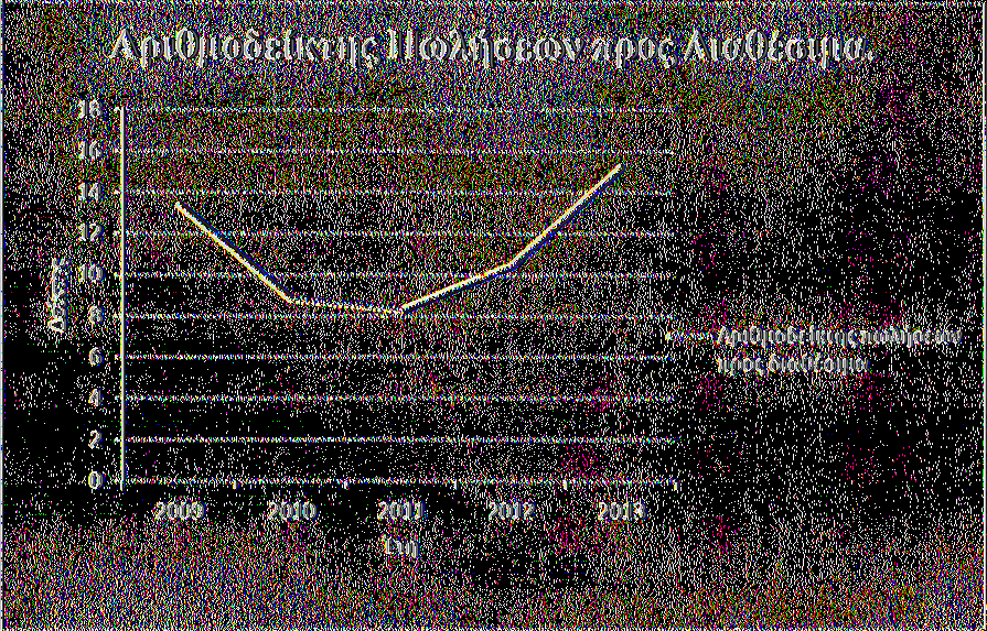 5.4.4.1.1 Γράφημα (25) του Αριθμοδείκτη Πωλήσεων προς Διαθέσιμα για τα έτη 2009 έως 2013. Πηγή: Υπολογισμοί συγγραφέα και άντληση στοιχείων από την ιστοσελίδα της εταιρείας ΦΑΓΕ Α.Ε. iwww.greece.fage.