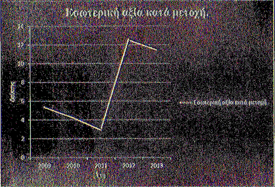 5.4.5.1.3 Γράφημα (32) του Αριθμοδείκτη Εσωτερικής αξίας κατά Μετοχή. Πηγή: Υπολογισμοί συγγραφέα και άντληση στοιχείων από την ιστοσελίδα της εταιρείας ΦΑΓΕ Α.Ε. iwww.greece.fage.eur 5.4.5.3.1 Ανάλυση του Αριθμοδείκτη Εσωτερικής αξίας της Μετοχής.