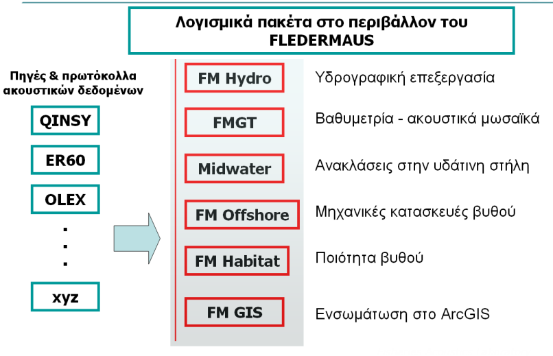 Εγχειρίδιο χρήσης κατόπιν περιέχονται σε δυαδική μορφή διαδοχικά οι κατακόρυφες διατομές (Εικ. 3.9, κάτω).